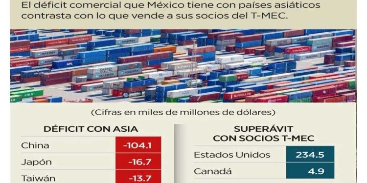 Ven proteccionistas aranceles a China