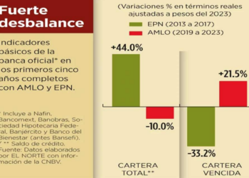 Se disparan en el país emisiones de metano