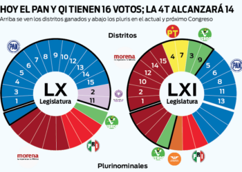 Confirman la nueva mayoría legislativa