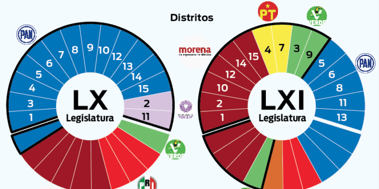 Confirman la nueva mayoría legislativa