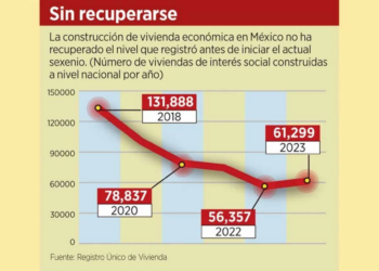 Son escasos los expertos “verdes”