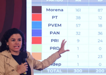 Se oponen a mayoría porque no quieren reforma a PJ: Segob 