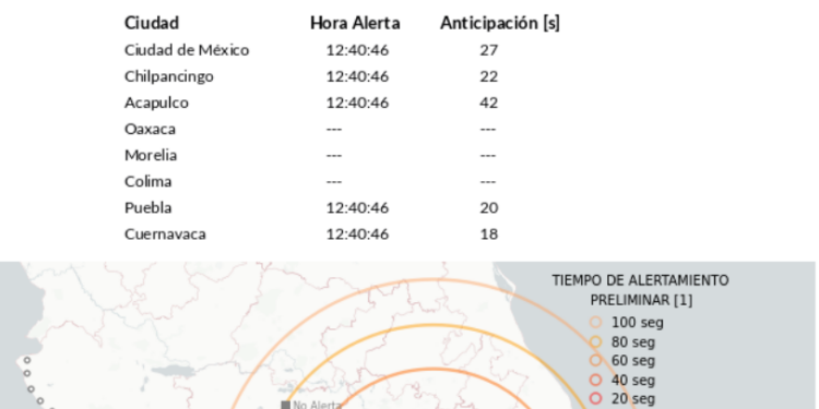 Suena la Alerta Sísmica en CDMX; se reporta saldo blanco