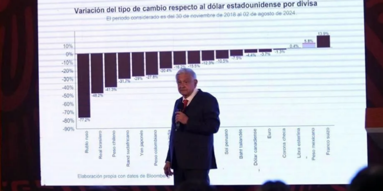 Crisis financiera no afecta tanto, podemos resistir: AMLO