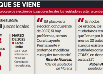 Ven caos en elección de los jueces locales 