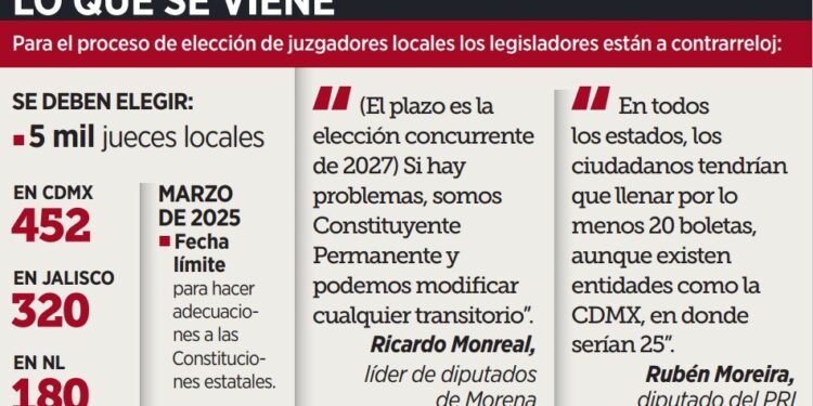 Obligada ofensiva final  contra el Poder Judicial