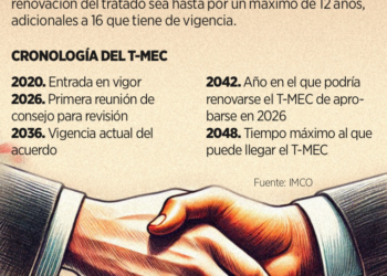 Tendrá industria automotriz un complejo 2025
