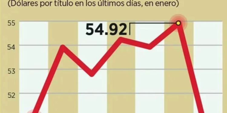 Cayó 12% producción petrolera de Pemex