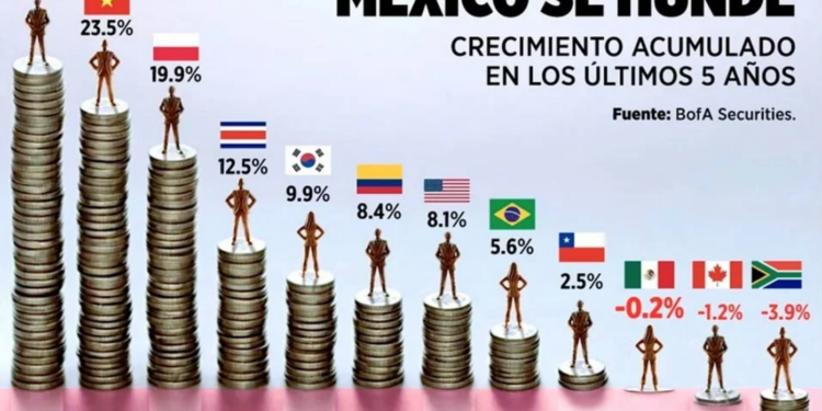 Pone EU ejemplo en PIB per cápita