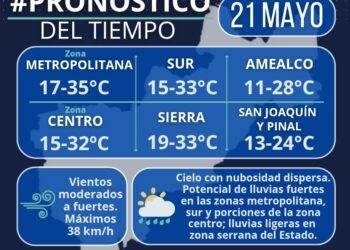 Más lluvia y altas temperaturas, pronóstico de clima para este día