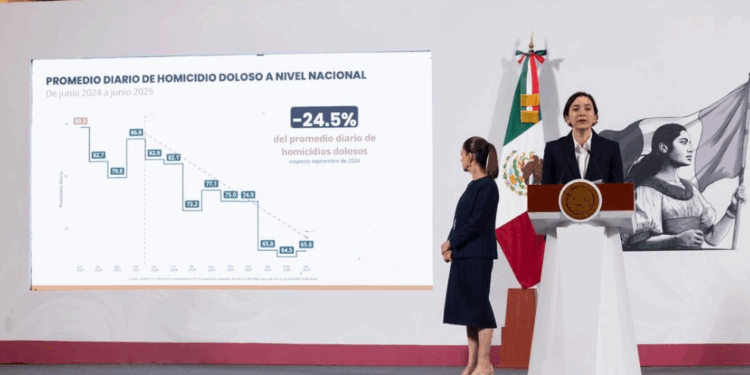 Promedio diario de homicidios dolosos en México baja a 65.6 en junio
