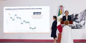 Baja promedio de homicidios dolosos en junio