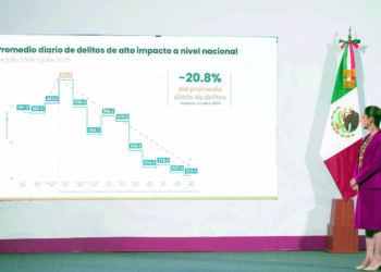 Querétaro, lugar 25 en homicidios dolosos