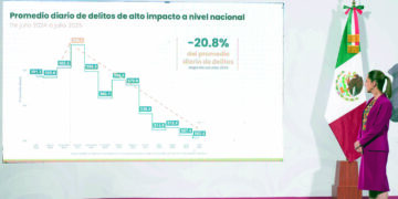 Querétaro, lugar 25 en homicidios dolosos