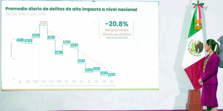 Querétaro, lugar 25 en homicidios dolosos