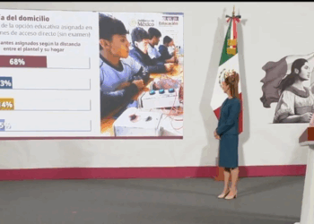 Presume SEP que 68% quedó en primera opción de prepa