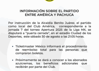 América vs Pachuca se jugará a puerta cerrada