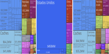 Tienen aranceles impacto acotado en peso mexicano