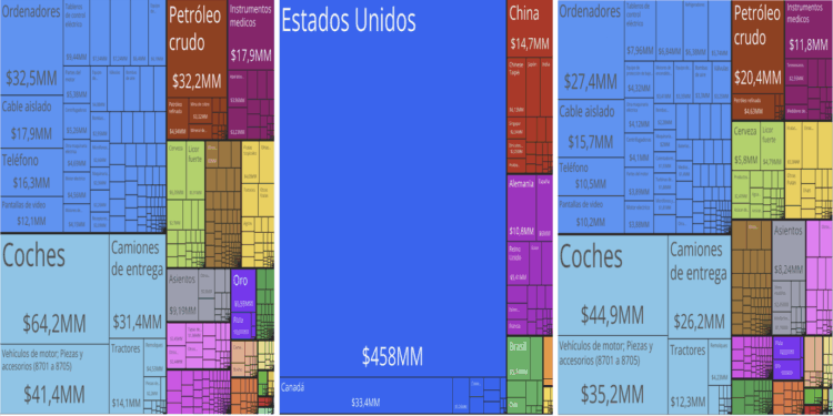 Tienen aranceles impacto acotado en peso mexicano