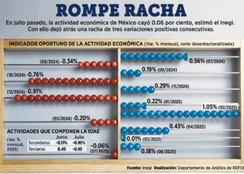 Planteará México Comité del Acero