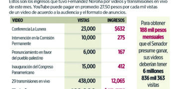 Recibe Noroña ‘donativos’ ilegales