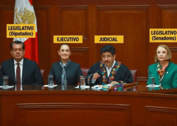 Morena consolida el control de los tres Poderes de la Unión