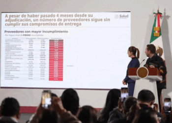 Exhibe Salud a farmacéuticas incumplidas 