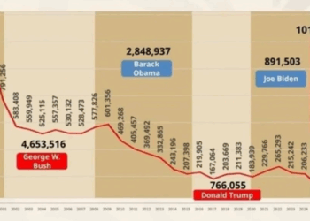 Deporta Trump a 109 mil mexicanos este año