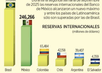 Alcanzan nivel récord reservas