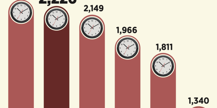 Fed debe ser independiente, pero ha cometido errores: SB