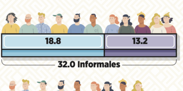 La familia Trump aumenta riqueza