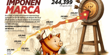 Subiría precio de iPhone pese a librar aranceles