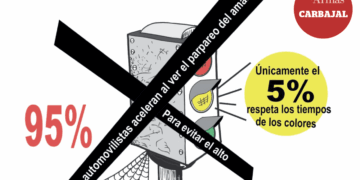 ¿Y la Cultura Vial Apá…?