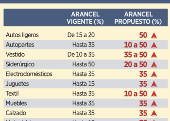 CEO de Oracle ganó 412 mdd ¡en 6 horas!