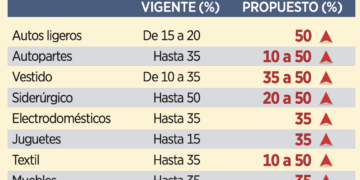 CEO de Oracle ganó 412 mdd ¡en 6 horas!