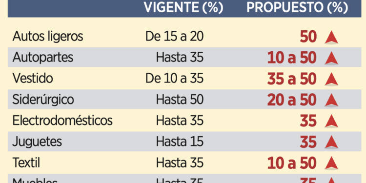 CEO de Oracle ganó 412 mdd ¡en 6 horas!