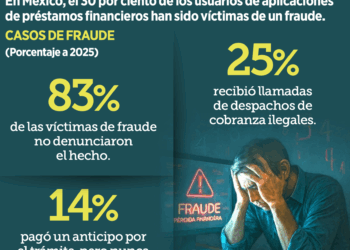 CEO de Oracle ganó 412 mdd ¡en 6 horas!