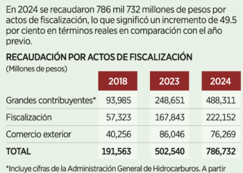 Extendería EU cierre a ganado hasta el 2026