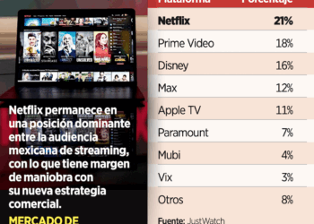 Elimina Netflix plan básico sin anuncios el 12 de octubre