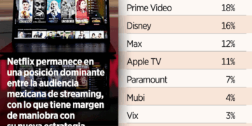 Elimina Netflix plan básico sin anuncios el 12 de octubre