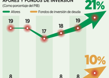 Requiere el país más gasoductos