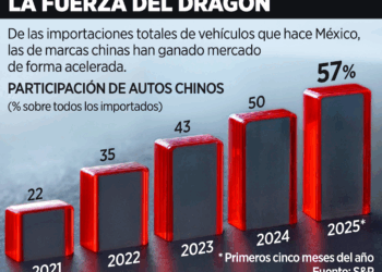 Rupia, en mínimo histórico por la doble presión de EU