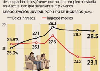 Cae exploración de Pemex 43% en un año