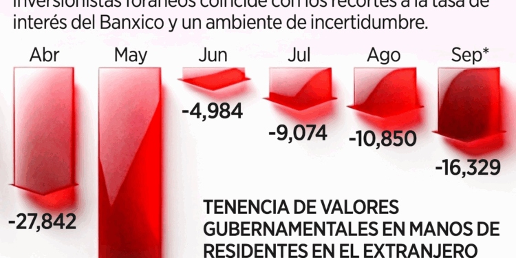 Cae exploración de Pemex 43% en un año