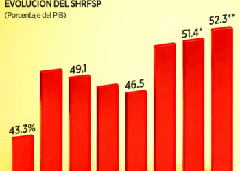 Elevarán apoyos a Pemex a 60% del PIB nivel de deuda