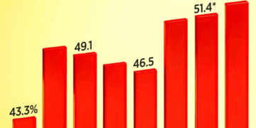 Elevarán apoyos a Pemex a 60% del PIB nivel de deuda