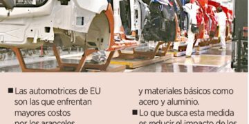 Libra México a medias arancel a los camiones