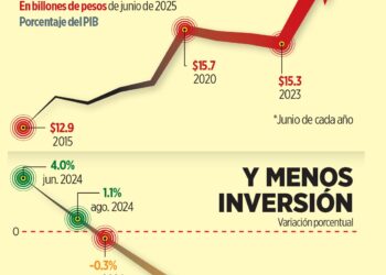 Arriesga México grado de inversión
