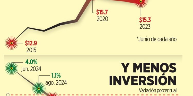 Arriesga México grado de inversión