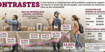 Arriesga México grado de inversión